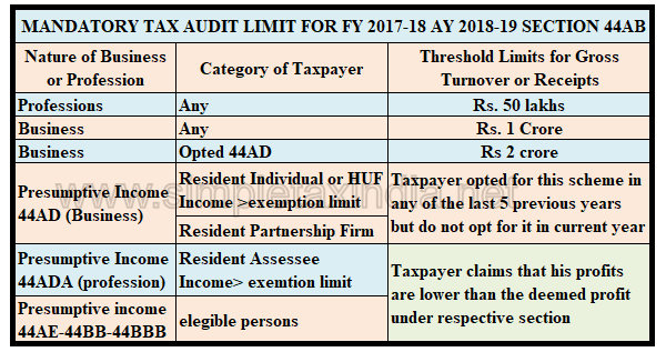 Business tax threshold